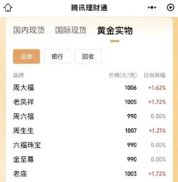仁寿最新24小时上门回收金价方法分析(最方便真实的仁寿上门回收黄金价格方法)