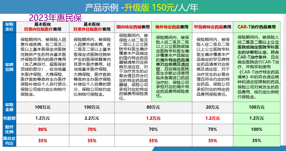 仁寿最新惠民保险一览表方法分析(最方便真实的仁寿惠民保险有哪些险种方法)