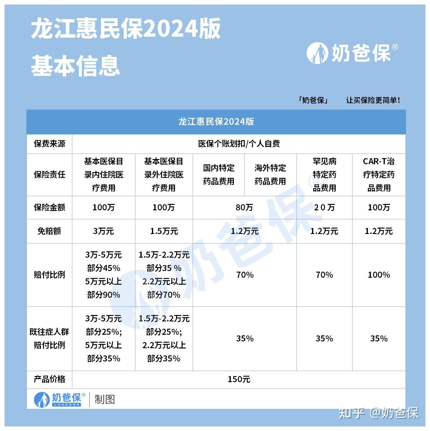 仁寿最新医保账户惠民保险代扣是什么方法分析(最方便真实的仁寿惠民保医保卡支付方法)